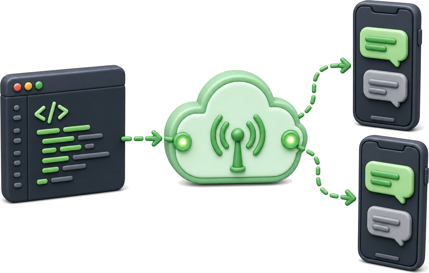 SMS gateway: API-hívás a felhőn át a telefonokra