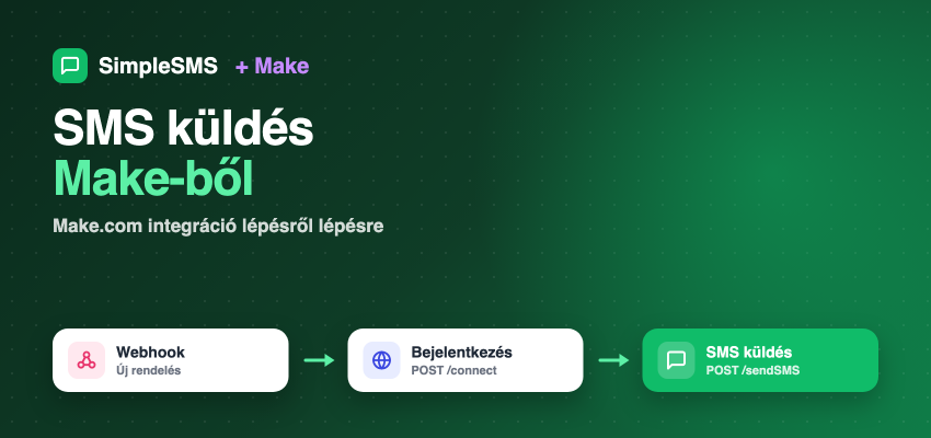 SimpleSMS és Make (make.com): automatikus SMS küldés lépésről lépésre
